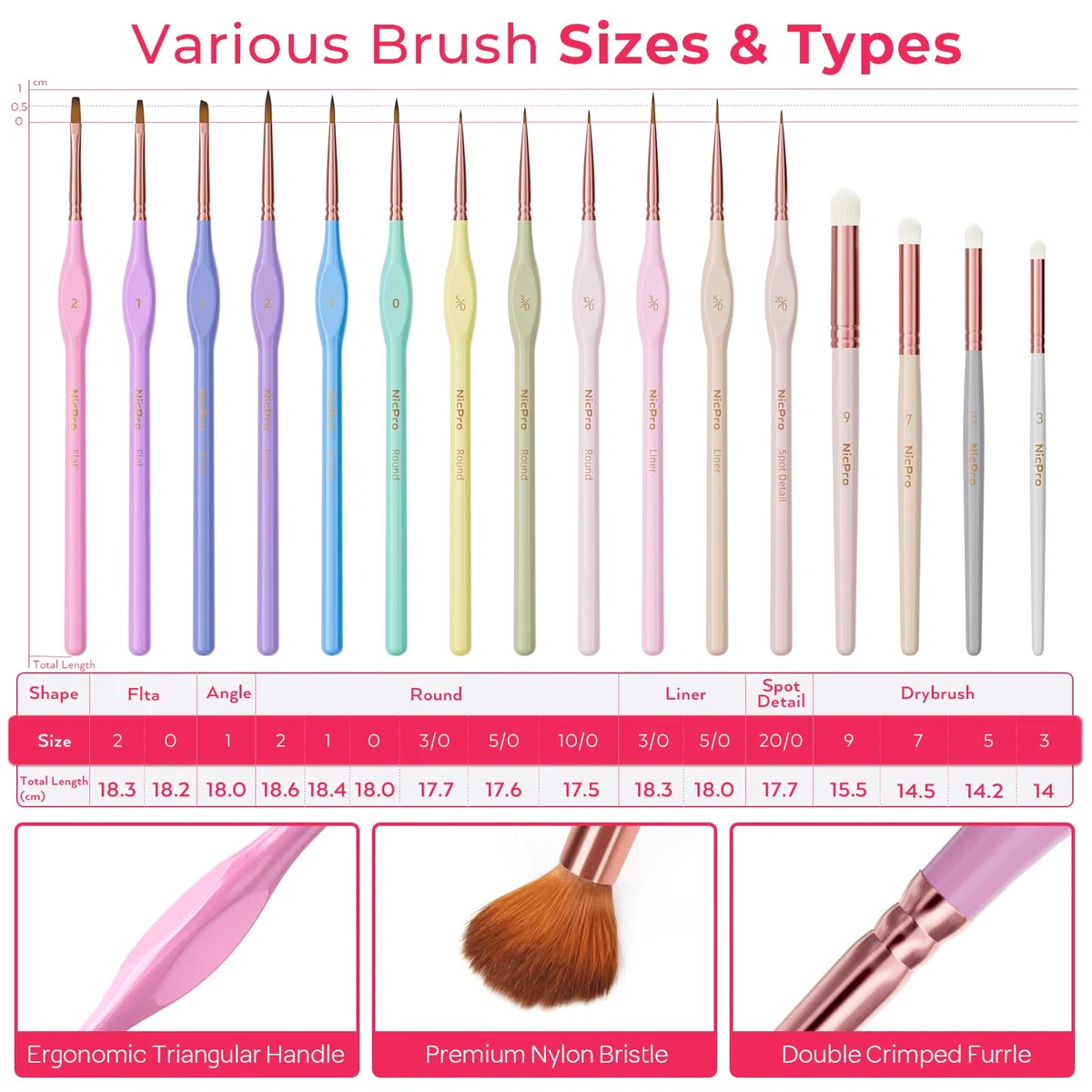 Nicpro Kit de pintura estética en miniatura, paleta húmeda y 16 pinceles de pintura de detalles pastel con bolsa de nailon, 100 piezas de papel de palé, 4 esponjas, paleta de pintura para figuras