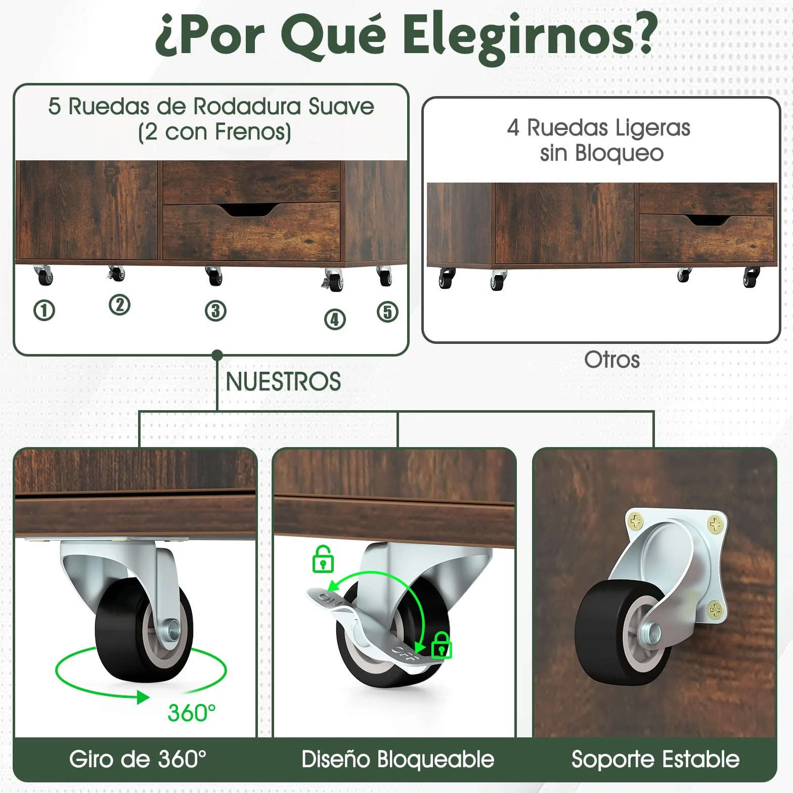 GIANTEX Armario Archivador con Ruedas, Cajonera con 5 Cajones y 1 Puerta, 77,5 x 40 x 64 cm, Armario de Almacenamiento para Oficina, Dormitorio, Salón (Marrón)