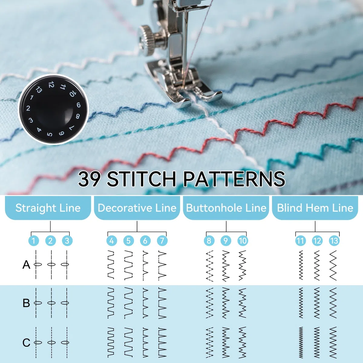 Maquina de Coser Portátil, Qoosea 39 Puntadas Máquina Coser para Principiantes y Niños con Mesa de Extensión, Doble Velocidad Mini Costura Electrica para Jeans, Sewing Machine para DIY Familia