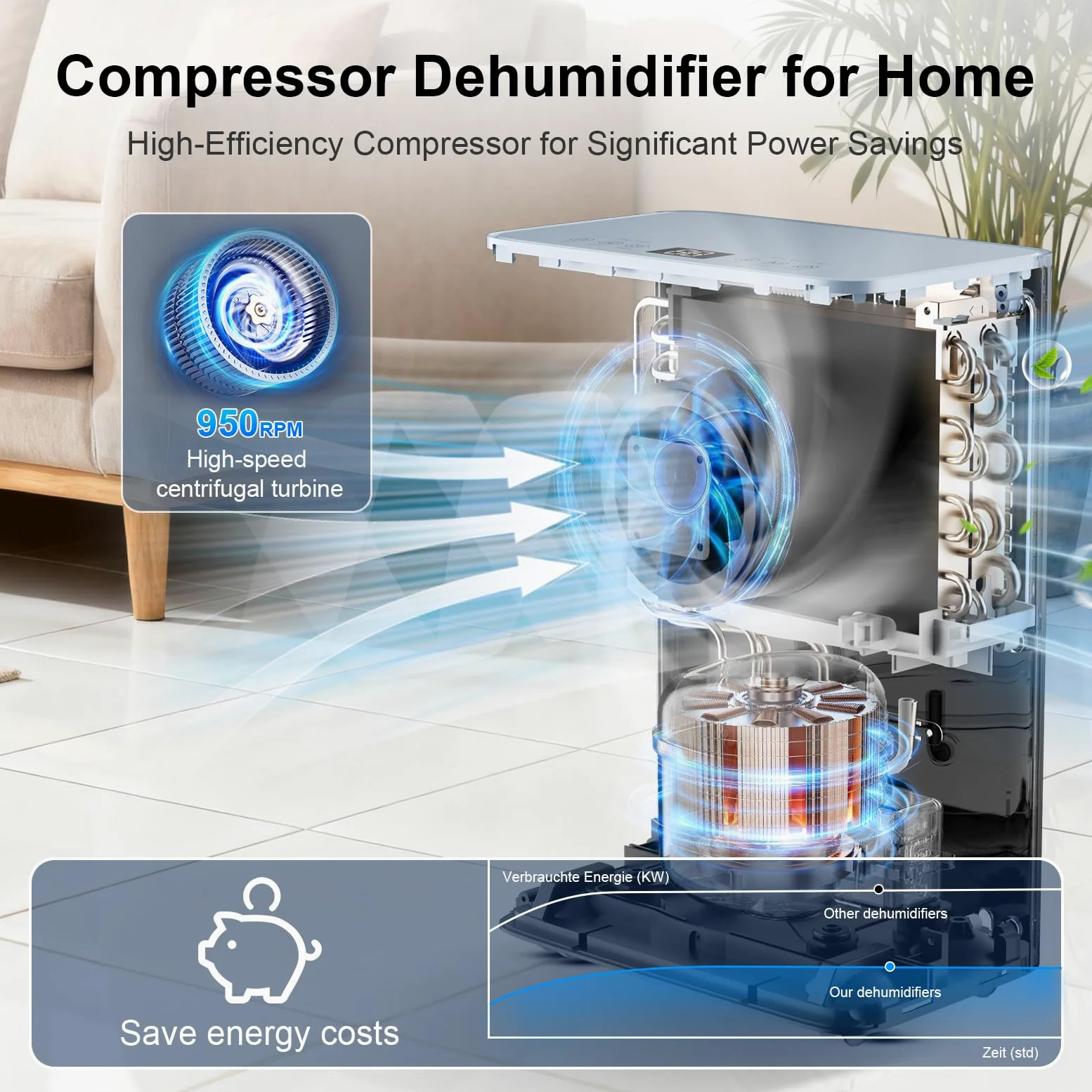 Macchiatto Deshumidificador de 16 l/día, Minuterio 1-24H, 3 Modo, funcionamiento automático, silencioso, con rueda universal y manguera de desagüe de 1m