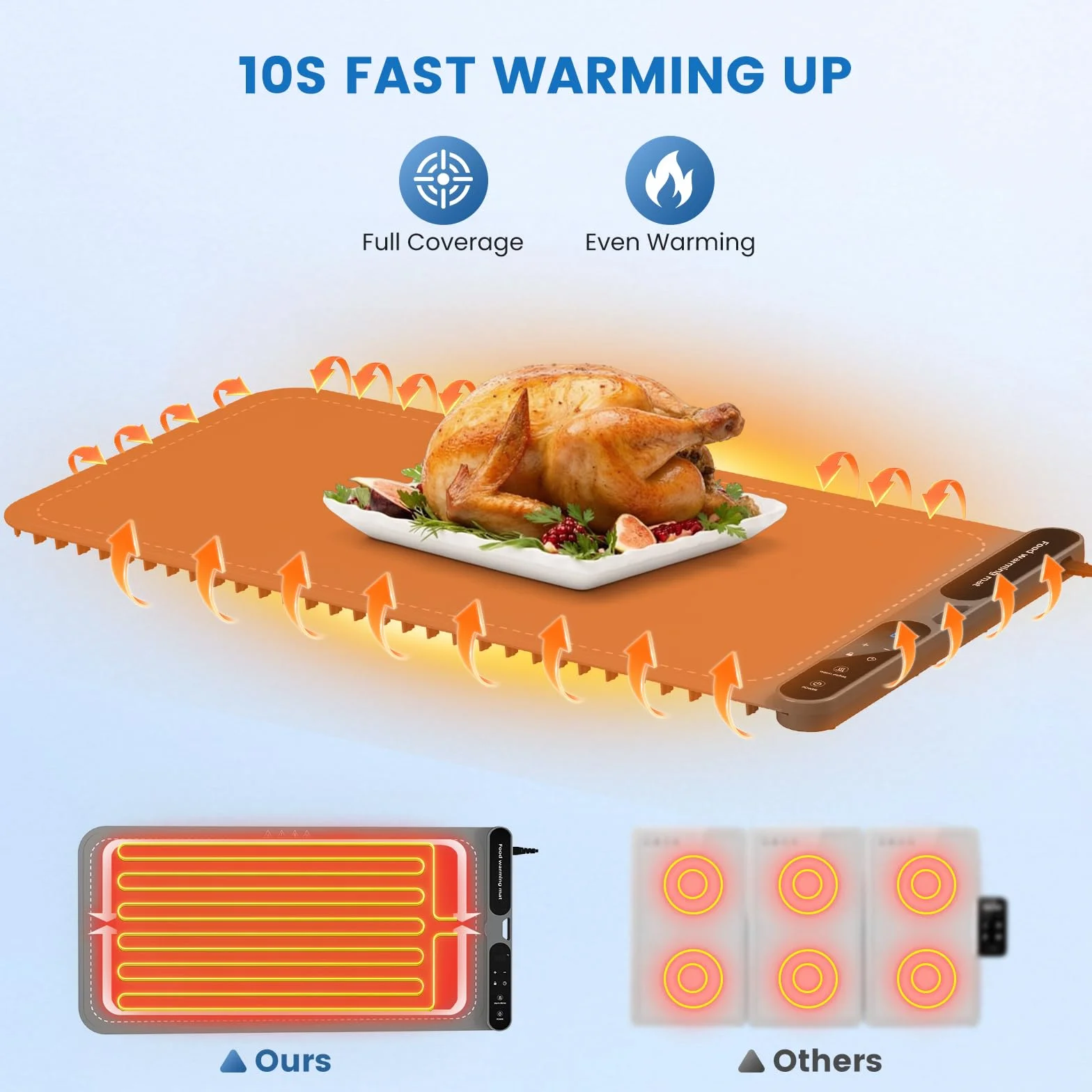 Almohadilla de calor para estera calefactora de 10 segundos, temporizador de 7 horas, bandeja de calor eléctrica de silicona para encimera, fácil de limpiar para barbacoa, camping (gris)