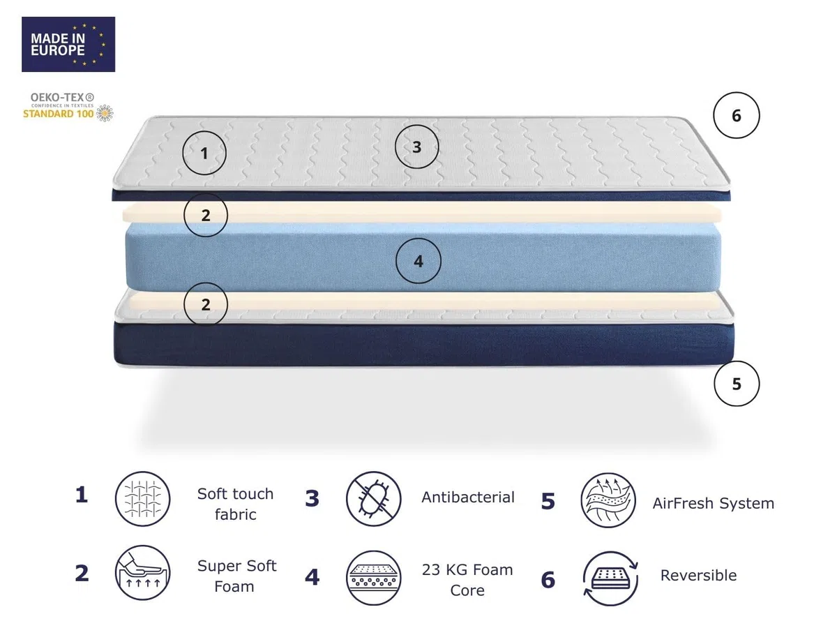 DORMISSIMO Pack Colchón 80X160 h14 CM Orion Confort + 1 Almohada 80x35 cm + 1 Sábana Protectora 80x160 cm