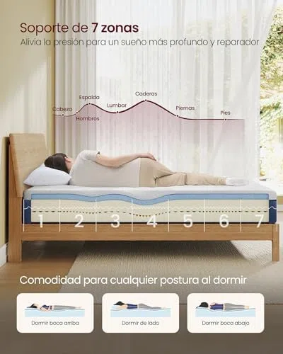 VASAGLE Colchón 90 x 190 cm, Colchón Individual, Espuma Viscoelástica con Gel, Firmeza Media Tirando a Suave en 7 Zonas, Funda Transpirable y Lavable a Máquina, Grosor 20 cm, Azul RMZ121QZ01