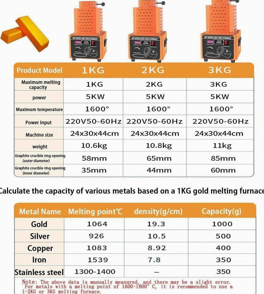Horno de fusión de Oro de 5000 W, Horno de fusión Digital de 1600 ℃/2912 ℉ con crisol de Grafito de 1/2/3 kg, para refinación de Metales, fundición de chatarra, Plata, Oro,BLACK-1KG