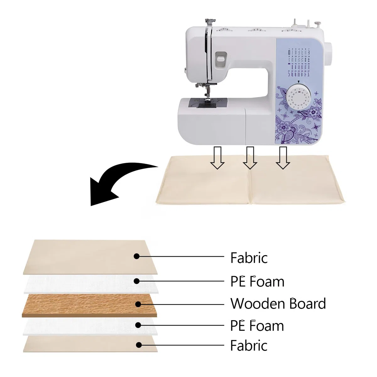 Teamoy Bolsa para Máquina De Coser, Almacenamiento De La Máquina De Coser con Protectores Inferiores De Madera por Maquinas De Coser Y Accesorios,Azul