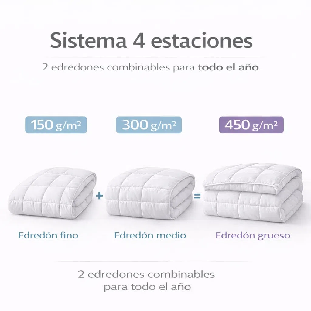 DECASATEXTIL Relleno Nórdico 4 Estaciones Cama 200 (280x240 cm) – Edredón Doble 150+300 gsm – Invierno y Verano – Microfibra Transpirable e Hipoalergénica – Blanco – Diseño en Caja