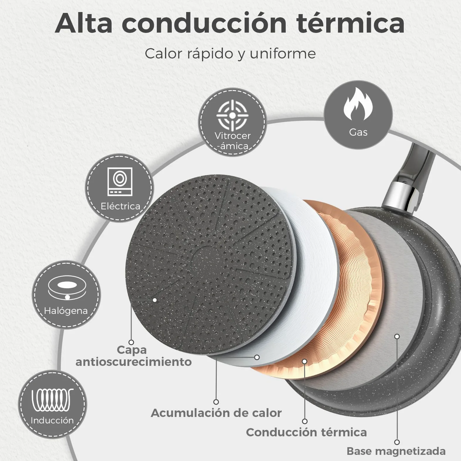 YASHE Juego de ollas y sartenes 15 piezas, revestimiento antiadherente granito, mangos desmontables, apilable, fácil de limpiar, compatible con inducción, gas y vitrocerámica, Blanco