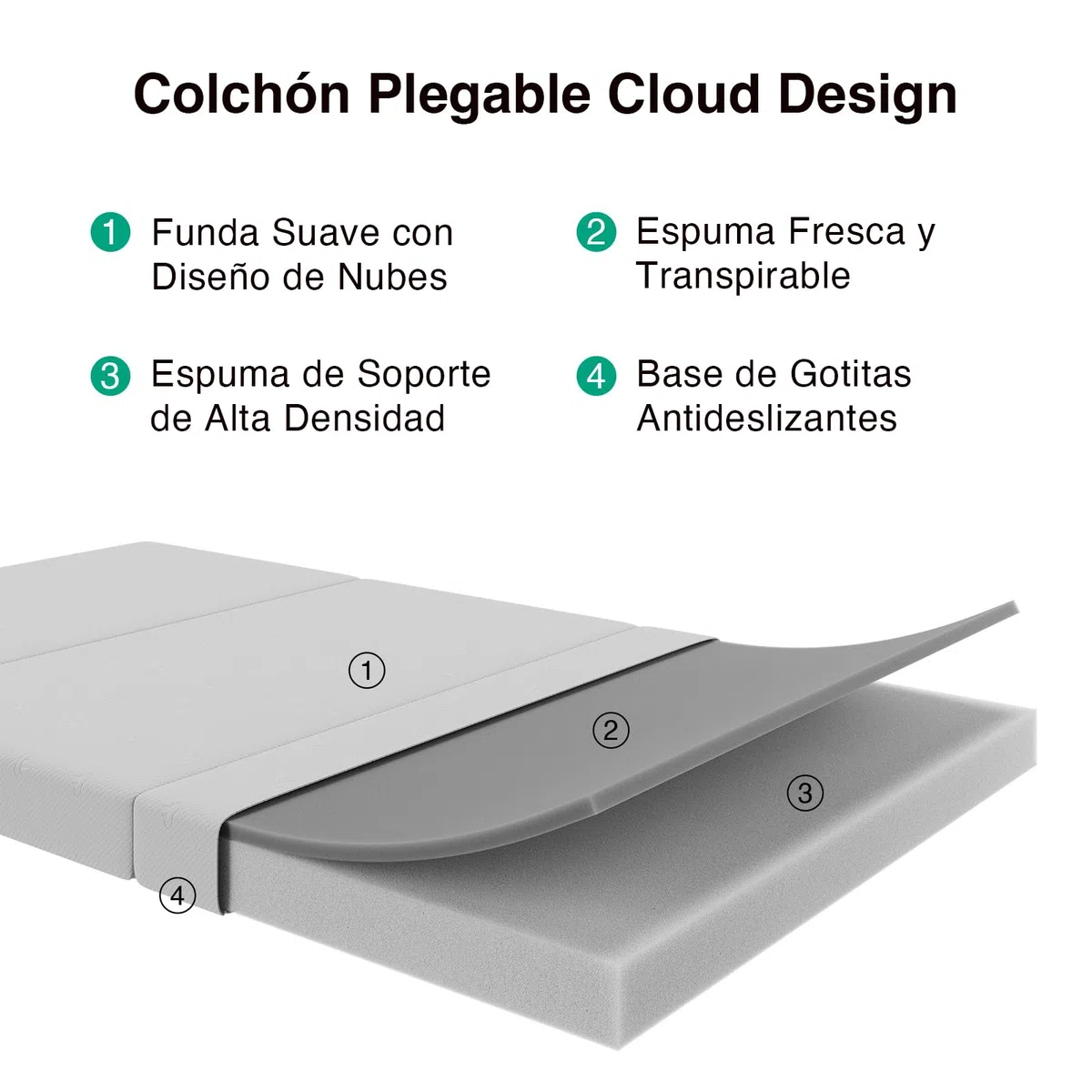 Novilla Colchón Plegable 10 cm, Cama Supletoria de 3 Piezas con Espuma Alta Densidad, Funda Lavable y Transpirable, Ideal para Invitados, Camping y Viajes (135x190 cm)