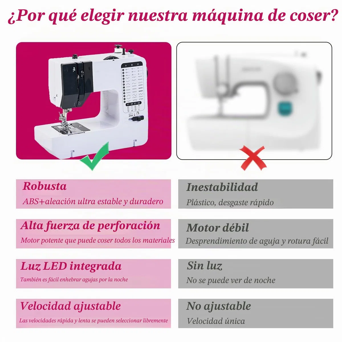Máquina de Coser Electrónica, Mini Máquina de Coser con Kit de Costura, Máquina de Coser con Amplia Mesa de Costura, Máquina de Coser Eléctrica Portátil con 38 Puntos de Costura