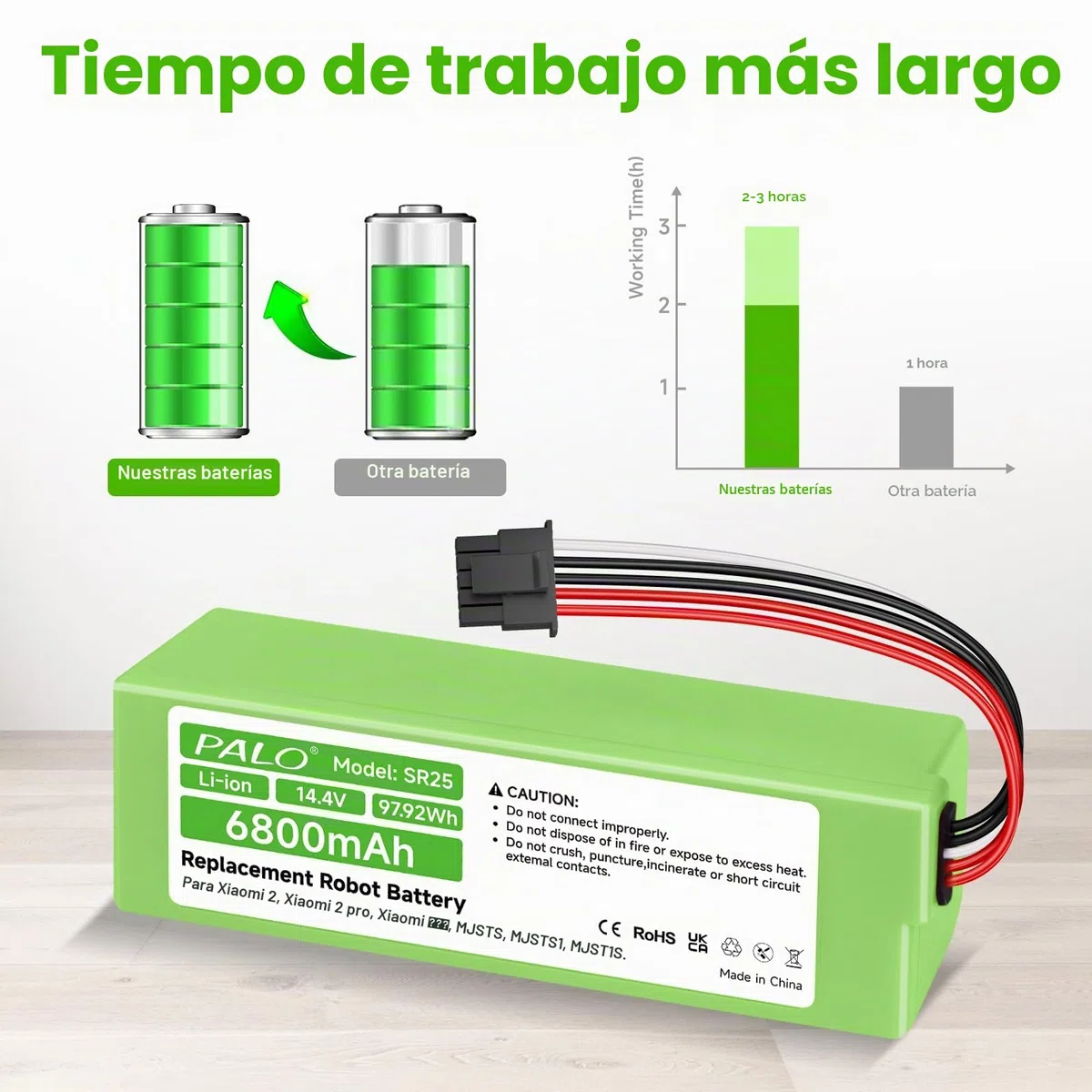 Batería de 6800 mAh para Xiaomi Mi Robot Vacuum-Mop 2 Pro, D099-4S2P, MJSTS1, MJSTP, C101, S1-260-4S2P
