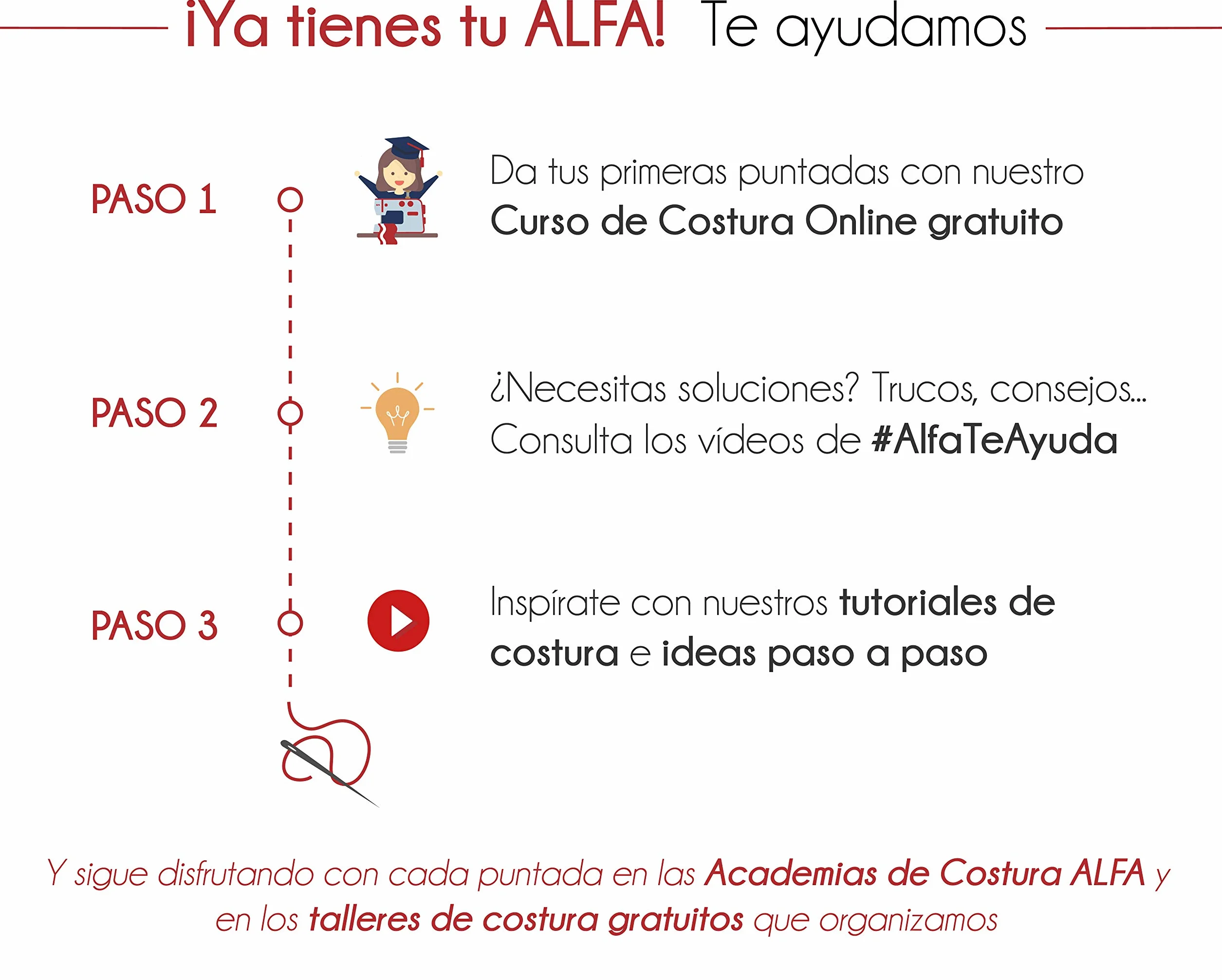 Alfa 2130 Electronica Brazo Libre