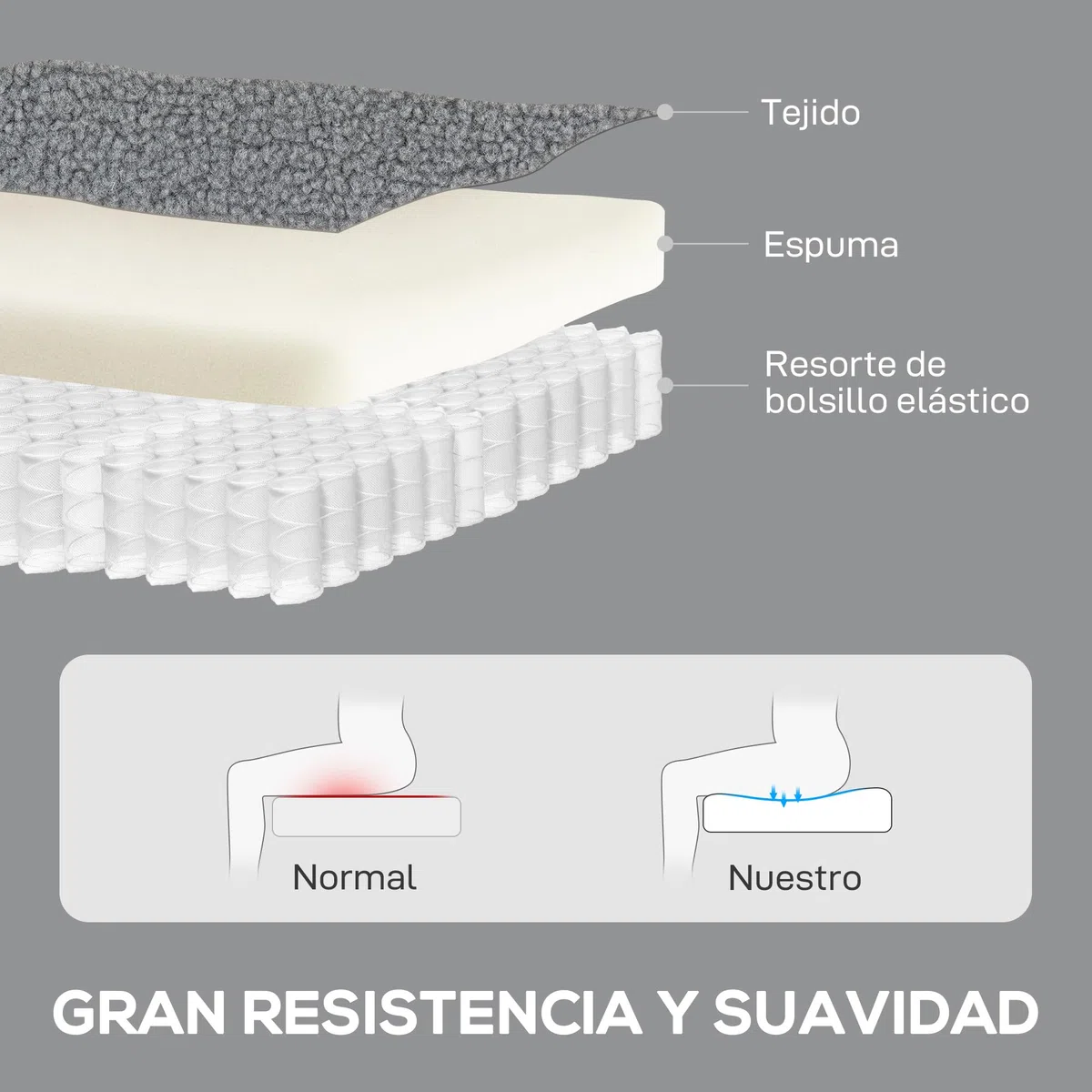 HOMCOM Sillón Relax Reclinable Manual, Sillón Relax de Borreguito con Reposabrazos, Reposapiés, Acolchado Grueso, Función de Balanceo 360°, Butaca Reclinable hasta 135º para Salón, Dormitorio, Gris