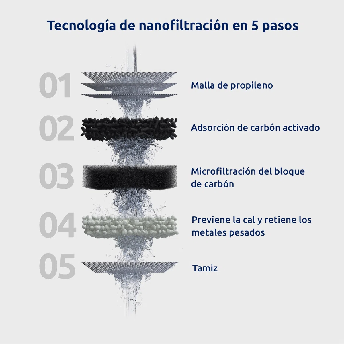 Tappwater EcoPro Refills - Juego de 2 cartuchos de recambio para filtro de agua EcoPro