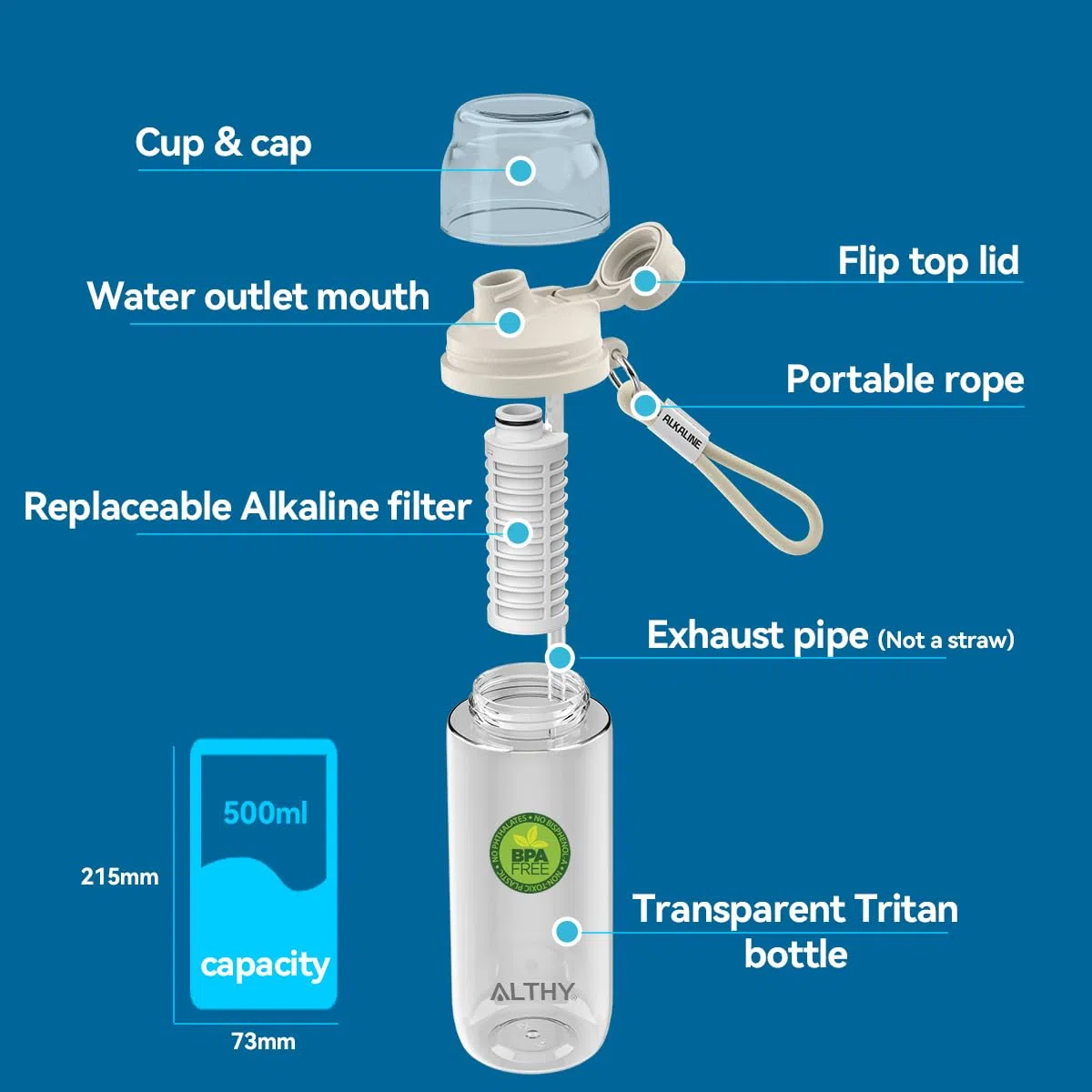 ALTHY - Botella Alcalina de Filtro de Agua, Alcalina Agua Hasta pH 9.5, Minerales y Electrolitos añadidos, Sistema Compuesto de Alcalinización y Filtración, sin BPA, 500 ml, 3 Filtro Incluido