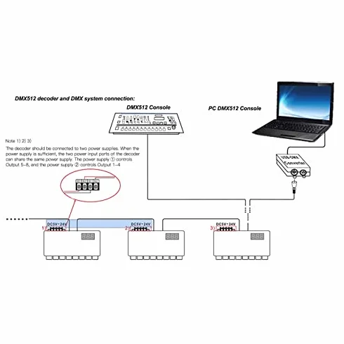 Decodificador DMX de 24 Canales, Decodificador DMX512 Controlador LED RGB 60A PWM DMX512 Controlador de Atenuación para Tiras LED RGB, DC 5V-24V Alta Potencia Sin Parpadeo