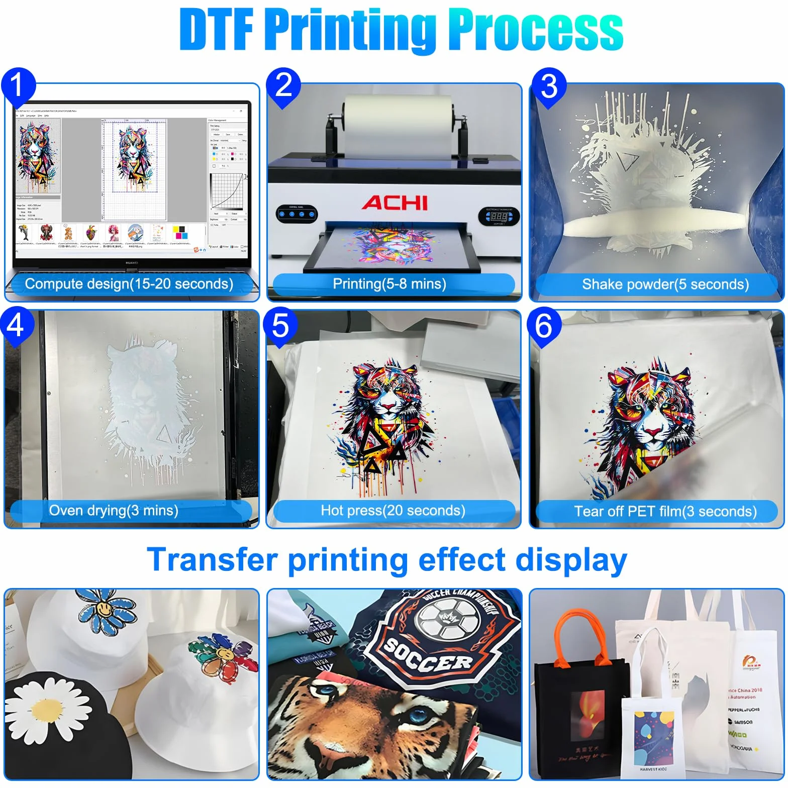 CNCZONE DTF - Rollo de impresora y hoja 2 en 1, transferencia de calor de 100 m, película de PET, impresora directa a película, 500 ml CMYKW (L800, 250 ml de tinta)