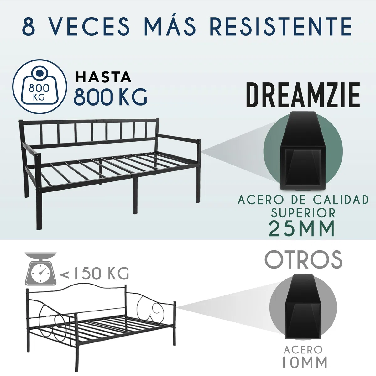Cama de Asiento 2 en 1 – Cama de sofá 92 x 202 x 36 cm – Marco de Cama para colchón de 90 x 200 cm – Marco de Cama de 1 Plaza con somier – Banco de Cama Individual – Sofá Marco de Metal Negro