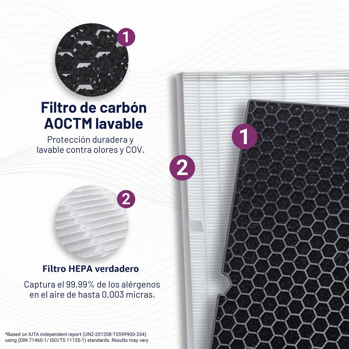 WINIX Filtro H para purificador de aire WINIX ZERO S y WINIX 2020EU