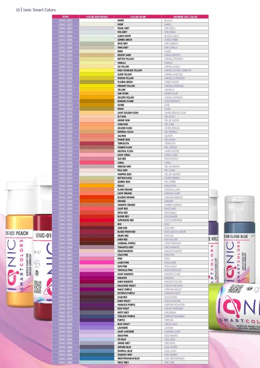 IONIC Smart Colors Colores Esenciales Expansión Set - 12 Pinturas Acrílicas para Wargames - IONIC-0501