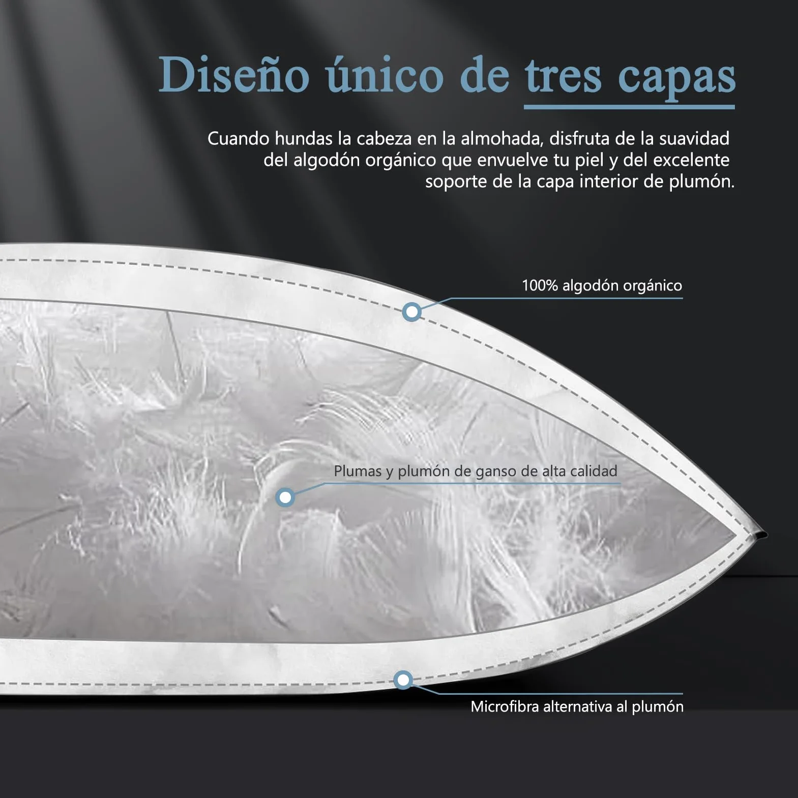 Almohada de Plumón de Ganso 50x75 Pack 2, Plumón y Plumas Relleno rodeados de un Tejido 100% Algodon Organico, Almohadas de Hotel Lujo Ergonómica de 3 Cámaras, Cojin para Dormir