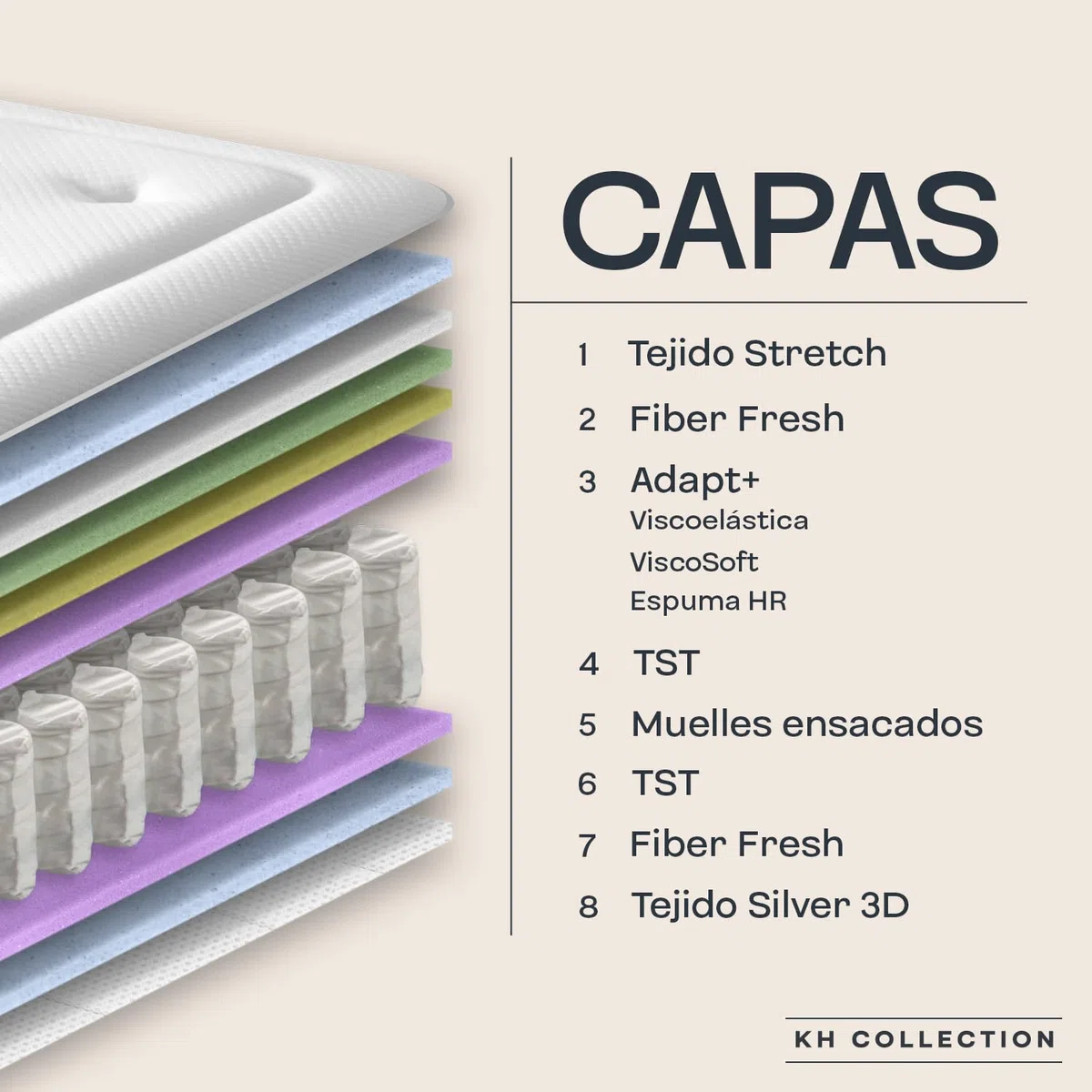 Colchón de muelles ensacados 135x190 cm Tardi - Altura +/- 30 cm - Firmeza Media/Alta - Tecnología híbrida con Espuma viscoelástica - Acogida progresiva y adaptabilidad única - 100% Transpirable