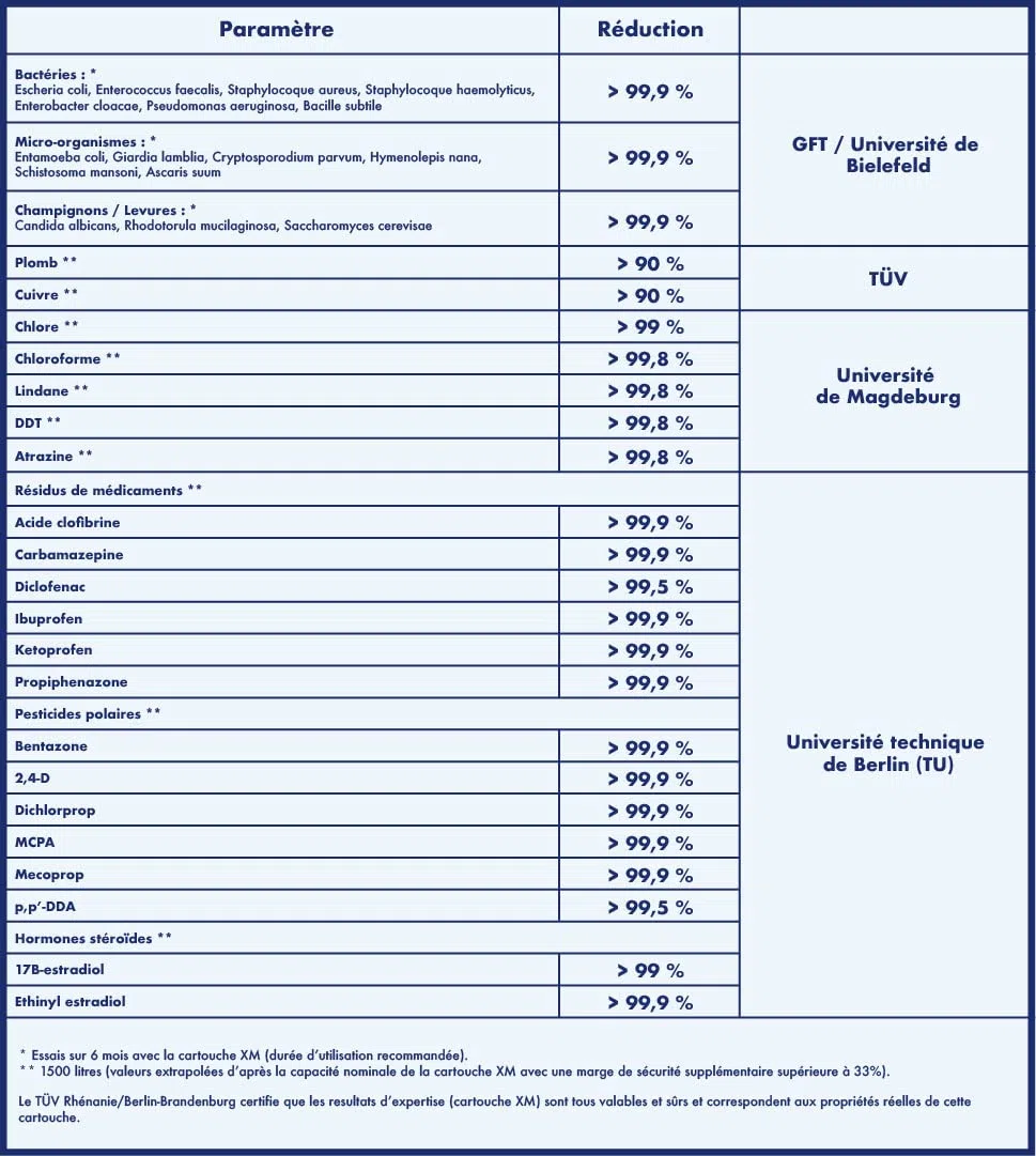 Hydropure-lámparas estándar de 9 ", 3/4