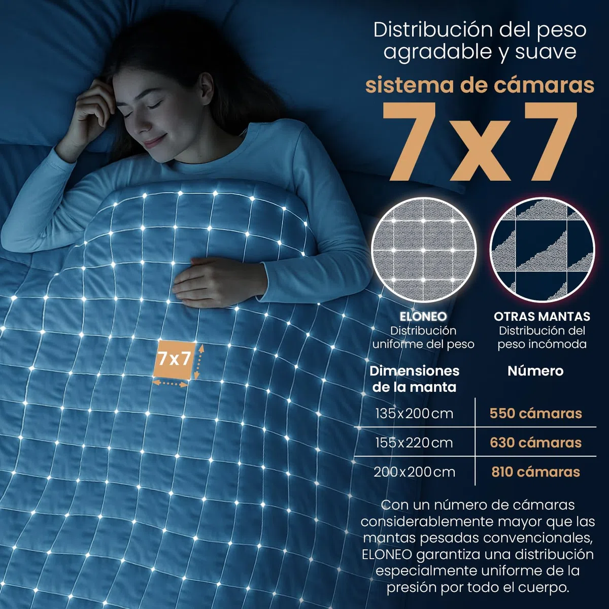 ELONEO Manta con Peso 135x200 cm con 11 kg, certificada por TÜV y Oeko-Tex, Manta Pesada para Dormir de 100% algodón