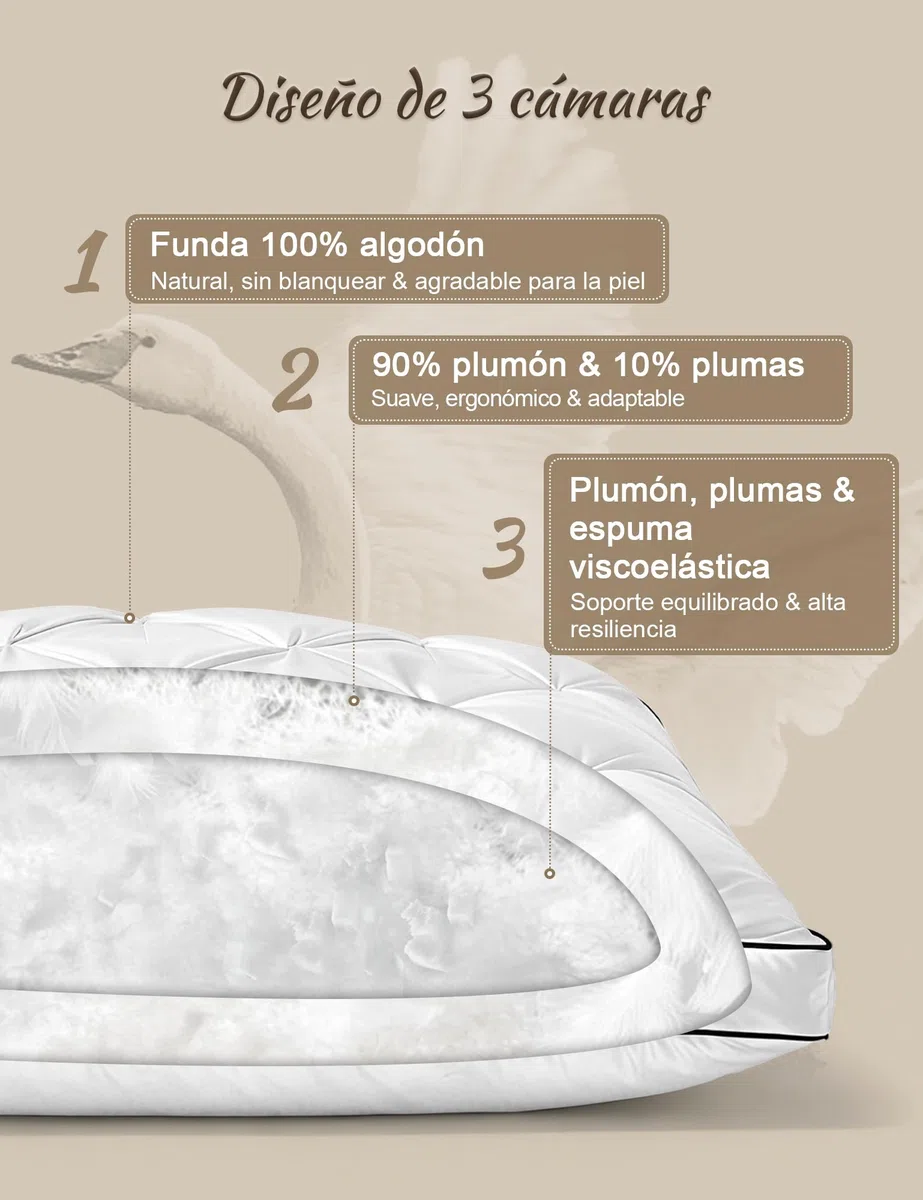 BPC Almohada de plumón 40x80 cm Pack de 2, Almohada 3 Cámaras con 90% Plumón Exterior y Relleno Que Contiene Plumas, Suave con Buen Soporte, Funda 100% algodón orgánico, Lavable