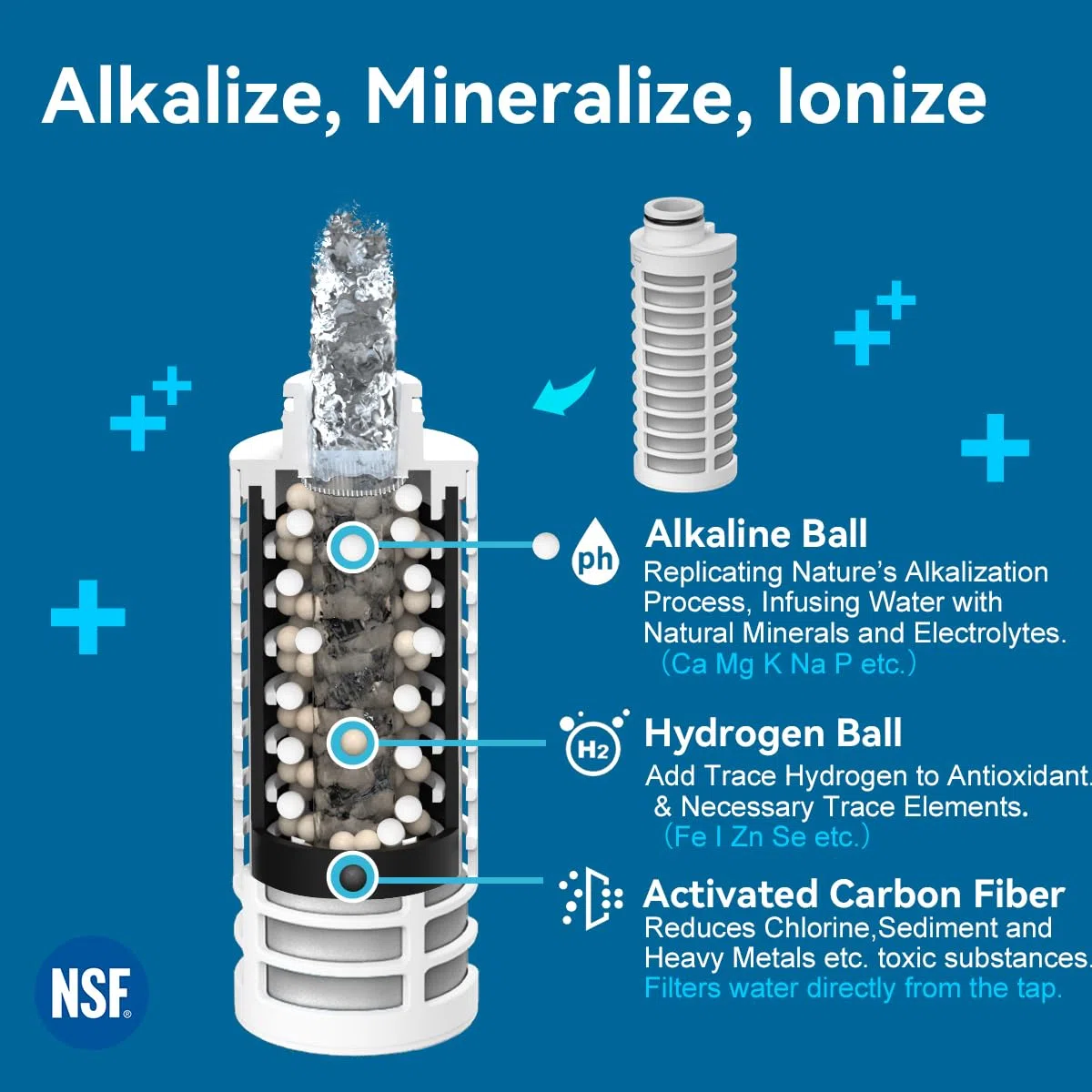 ALTHY - Botella Alcalina de Filtro de Agua, Alcalina Agua Hasta pH 9.5, Minerales y Electrolitos añadidos, Sistema Compuesto de Alcalinización y Filtración, sin BPA, 500 ml, 3 Filtro Incluido